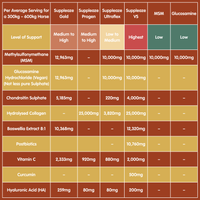 Suppleaze Ultraflex | Equine Joint Supplement