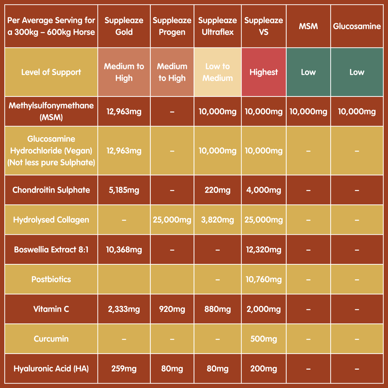 Suppleaze Ultraflex | Equine Joint Supplement