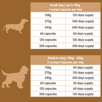 Flexus 10 | Premium Hip and Joint Supplement for Dogs