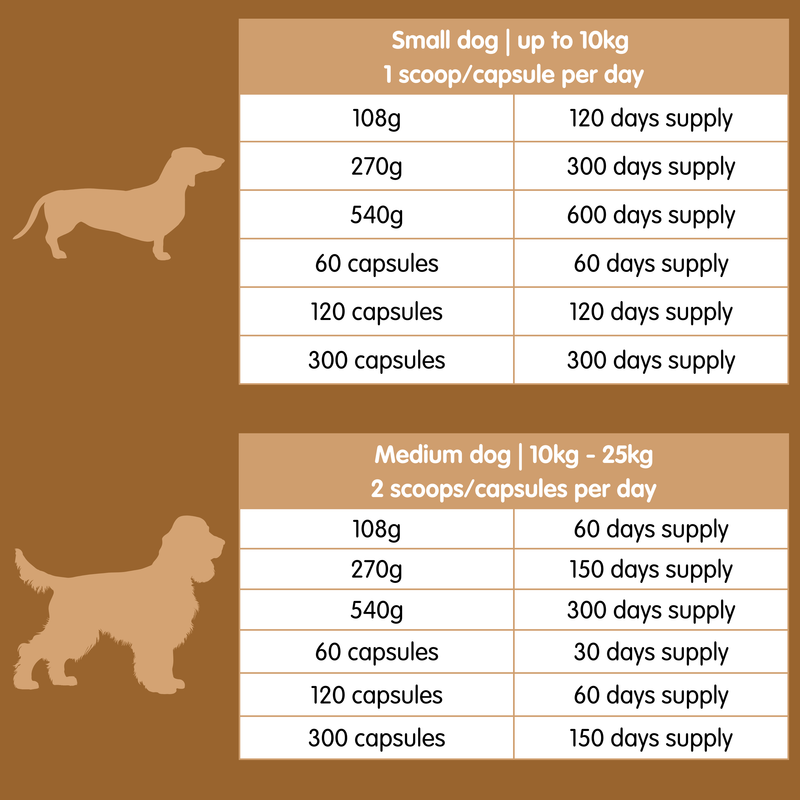 Flexus 10 | Premium Hip and Joint Supplement for Dogs