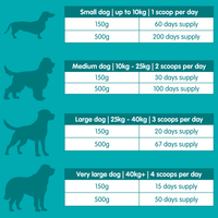 Multivit Sprinkle | Multivitamin Supplement for Dogs