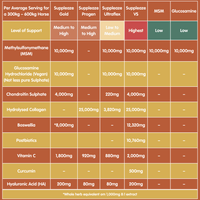 Glucosamine Hydrochloride | Equine Joint Supplement