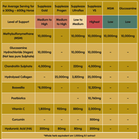 MSM | Pure Joint Care Supplement for Horses