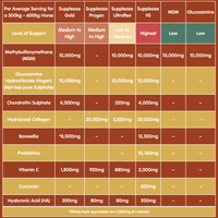 Suppleaze Ultraflex | Equine Joint Supplement