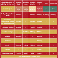 Suppleaze VS | Ultimate Equine Joint Supplement