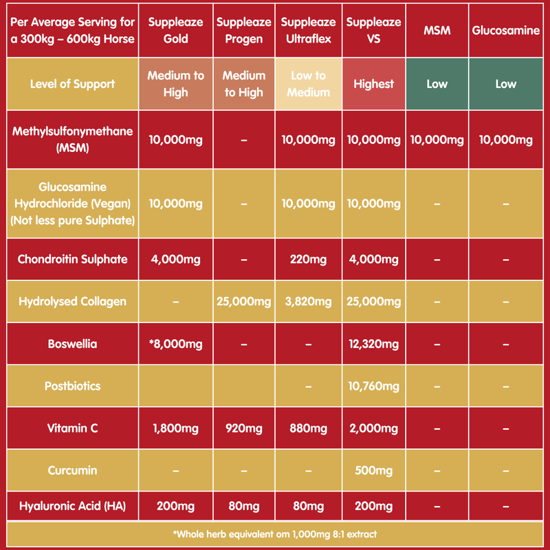 Suppleaze VS | Ultimate Equine Joint Supplement