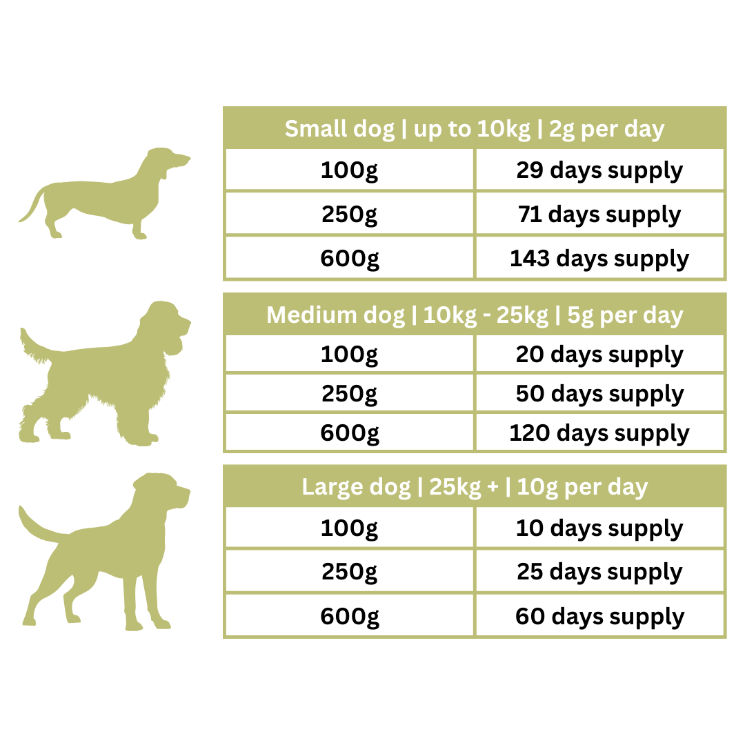Supplex Progen Days Supply